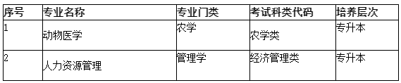 2023年天津農學院成人高考招生簡章