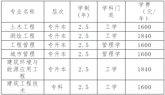 天津城建大學(xué)成人高考學(xué)費(fèi)的收費(fèi)標(biāo)準(zhǔn)