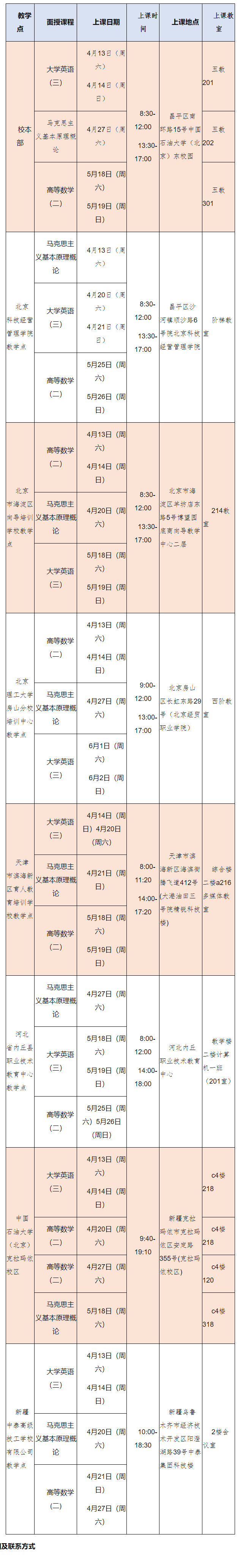 2024年中國石油大學(北京)繼續(xù)教育春季學期成人教育學生課程線下面授