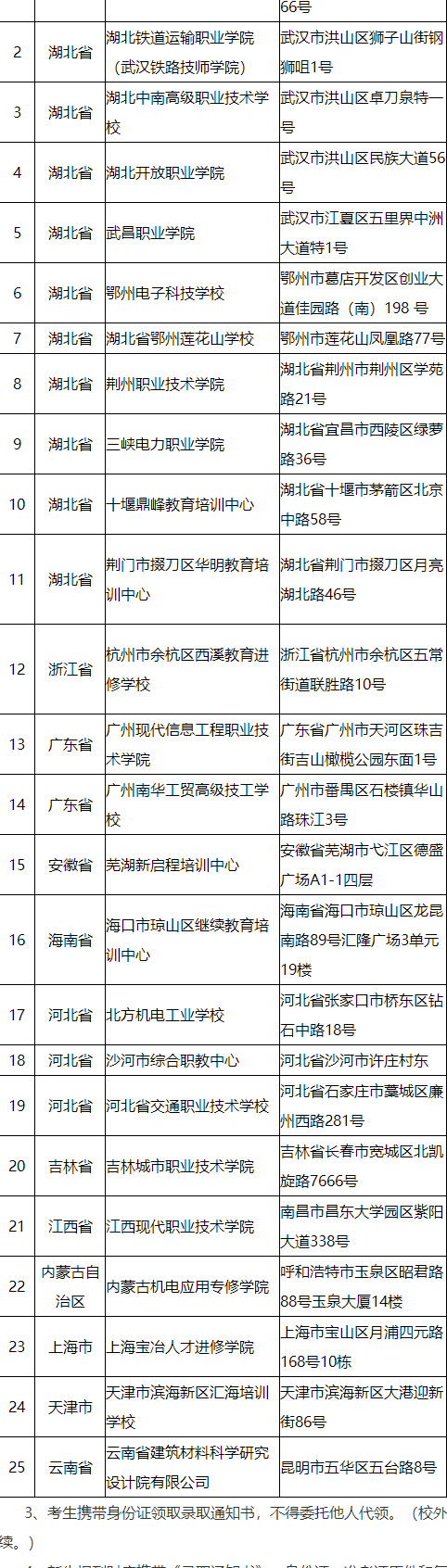 2024級武漢理工大學(xué)高等學(xué)歷繼續(xù)教育新生入學(xué)指南