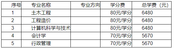 天津市建筑工程職工大學國家開放大學招生專業(yè)