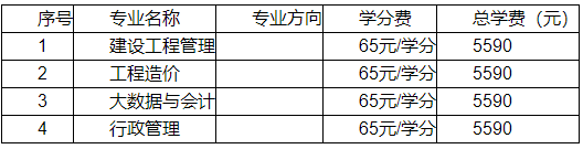 天津市建筑工程職工大學國家開放大學招生專業(yè)