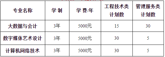 2023年天津新華職工大學(xué)分院春季高考招生章程