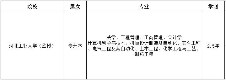 2024年河北工業(yè)大學(xué)成人高考（繼續(xù)教育學(xué)院）招生簡章