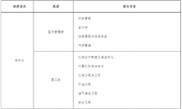 2024年中國(guó)石油大學(xué)（北京）成人高考（繼續(xù)教育學(xué)院）招生簡(jiǎn)章