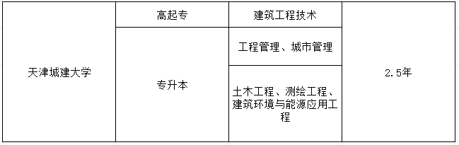 2024年天津城建大學(xué)成人高考(繼續(xù)教育學(xué)院)招生簡(jiǎn)章 2024年天津城建大學(xué)成人高考(繼續(xù)教育學(xué)院)招生簡(jiǎn)章