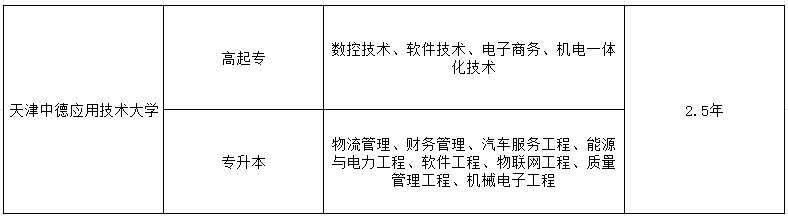 2024年天津中德應用技術大學成人高考（繼續(xù)教育學院）招生簡章