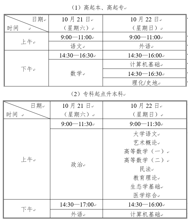 2024年天津函授本科紅橋區(qū)考試時(shí)間是什么時(shí)候？