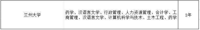 2024年蘭州大學(xué)成人高考（繼續(xù)教育學(xué)院）招生簡(jiǎn)章