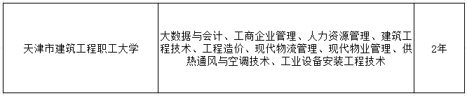 2024年天津市建筑工程職工大學成人高考（繼續(xù)教育學院）招生簡章