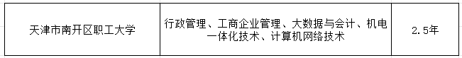 2024年天津市南開區(qū)職工大學(xué)成人高考（繼續(xù)教育學(xué)院）招生簡章