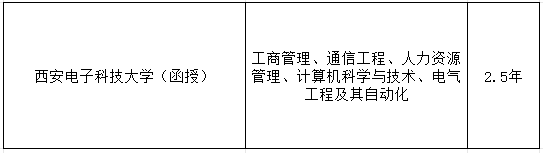 2024年西安電子科技大學(xué)成人高考（繼續(xù)教育學(xué)院）招生簡章
