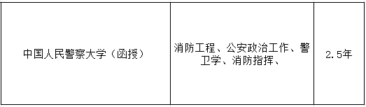 2024年中國人民警察大學(xué)成人高考（繼續(xù)教育學(xué)院）招生簡章