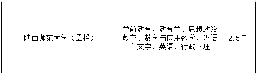 2024年陜西師范大學(xué)成人高考（繼續(xù)教育學(xué)院）招生簡(jiǎn)章