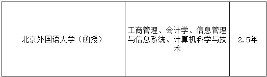 2024年北京外國(guó)語(yǔ)大學(xué)成人高考（繼續(xù)教育學(xué)院）招生簡(jiǎn)章
