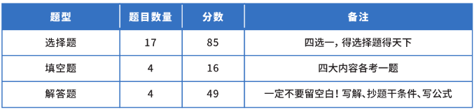 天津成考高起專(zhuān)