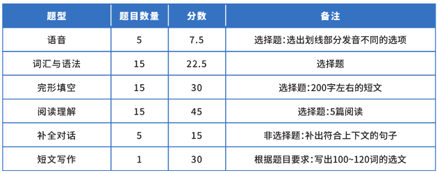 天津成考高起專