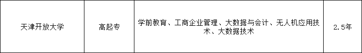 2024年天津開(kāi)放大學(xué)招生簡(jiǎn)章