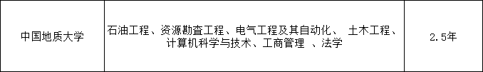2024年中國地質(zhì)大學(xué)成人高考（繼續(xù)教育學(xué)院）招生簡章