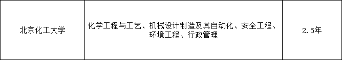 2024年北京化工大學(xué)成人高考（繼續(xù)教育學(xué)院）招生簡章