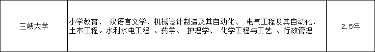 2024年三峽大學(xué)成人高考（繼續(xù)教育學(xué)院）招生簡章