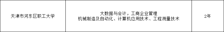 2024年天津市河?xùn)|區(qū)職工大學(xué)成人高考（繼續(xù)教育學(xué)院）招生簡(jiǎn)章
