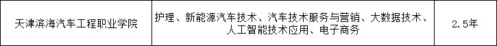 2024年天津?yàn)I海汽車工程職業(yè)學(xué)院成人高考（繼續(xù)教育學(xué)院）招生簡(jiǎn)章