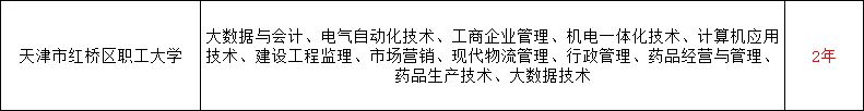 2024年天津市紅橋區(qū)職工大學(xué)成人高考（繼續(xù)教育學(xué)院）招生簡章