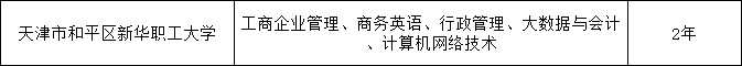 2024年天津市和平區(qū)新華職工大學(xué)成人高考（繼續(xù)教育學(xué)院）招生簡(jiǎn)章