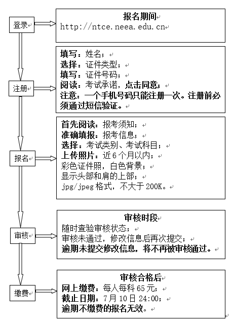 2024年下半年天津市全國中小學教師資格考試（筆試）