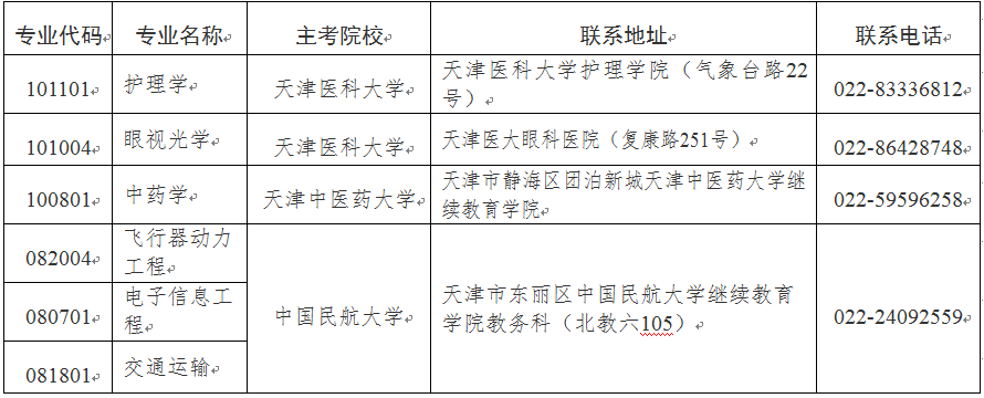 2024年下半年天津市高等教育自學考試報考須知 