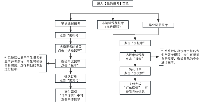 2024年下半年天津市高等教育自學考試報考須知 