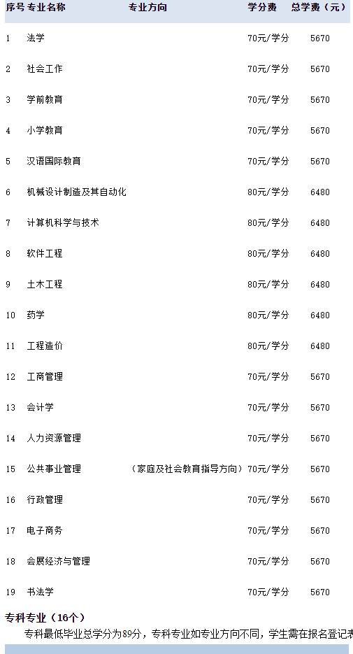 2024年天津開(kāi)放大學(xué)春季開(kāi)放教育招生簡(jiǎn)章(本科、?？茖I(yè)全)