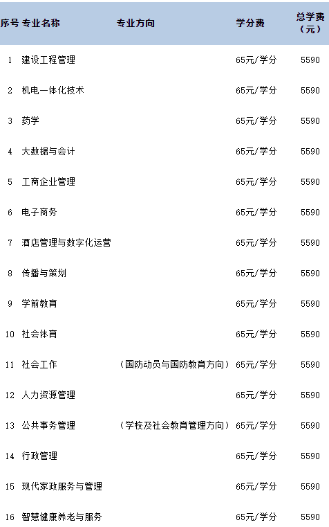 2024年天津開(kāi)放大學(xué)春季開(kāi)放教育招生簡(jiǎn)章(本科、?？茖I(yè)全)