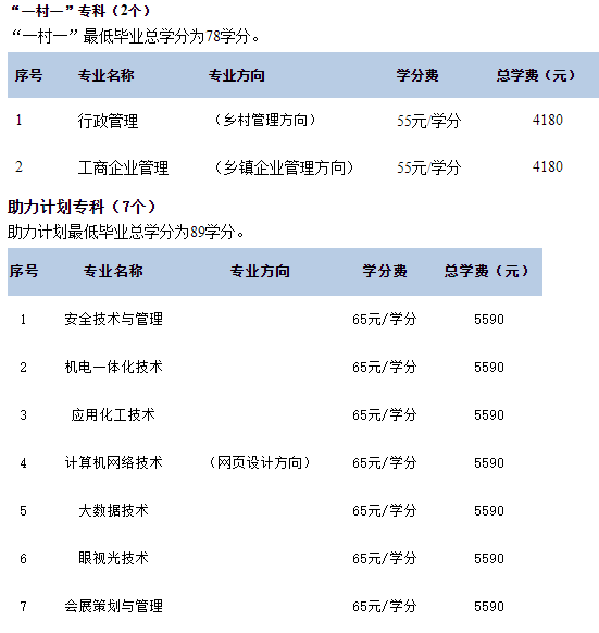 2024年天津開(kāi)放大學(xué)春季開(kāi)放教育招生簡(jiǎn)章(本科、?？茖I(yè)全)