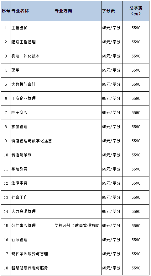 2023年天津開放大學春季開放教育招生簡章(本科、專科專業(yè)全)
