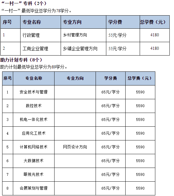2023年天津開放大學春季開放教育招生簡章(本科、專科專業(yè)全)