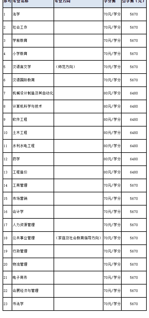 2023年天津開(kāi)放大學(xué)秋季開(kāi)放教育招生簡(jiǎn)章(本科、專(zhuān)科專(zhuān)業(yè)全)