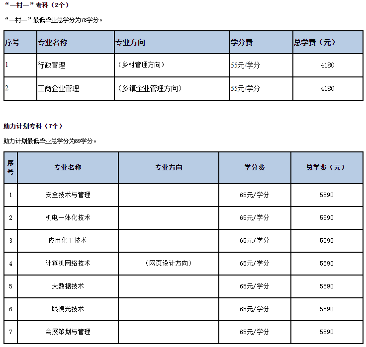 2023年天津開(kāi)放大學(xué)秋季開(kāi)放教育招生簡(jiǎn)章(本科、專(zhuān)科專(zhuān)業(yè)全)