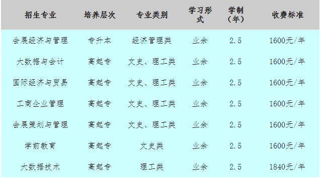 2023年天津開放大學（原天津廣播電視大學）成招招生章程