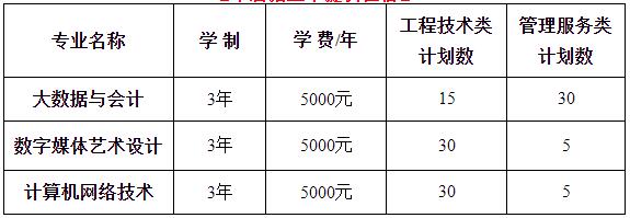 2023年天津市新華職工大學(xué)分院春季高考招生章程