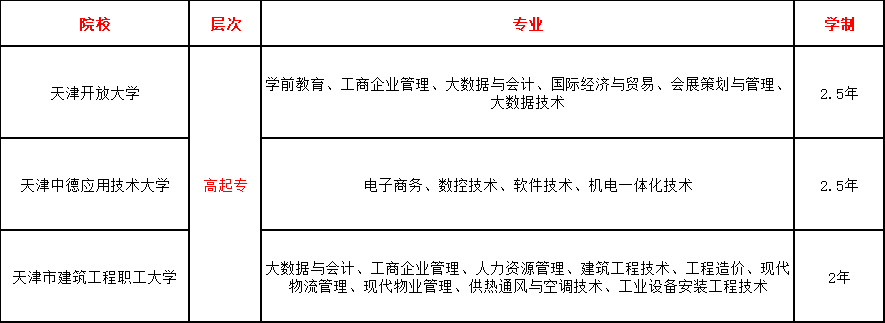 【百萬(wàn)補(bǔ)貼】即日起參與2024年天津成人高考報(bào)名享大額優(yōu)惠！