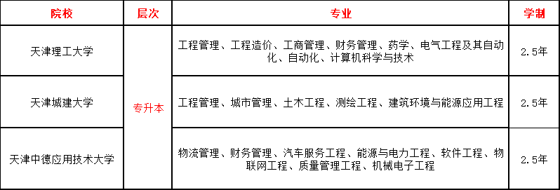 【百萬(wàn)補(bǔ)貼】即日起參與2024年天津成人高考報(bào)名享大額優(yōu)惠！