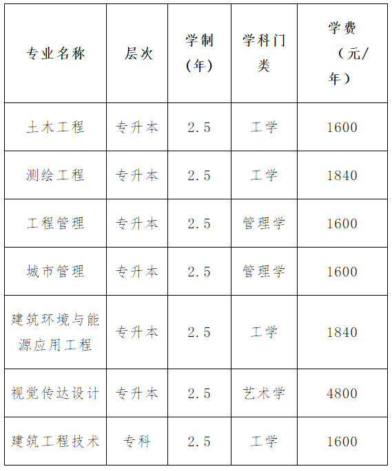 天津成考