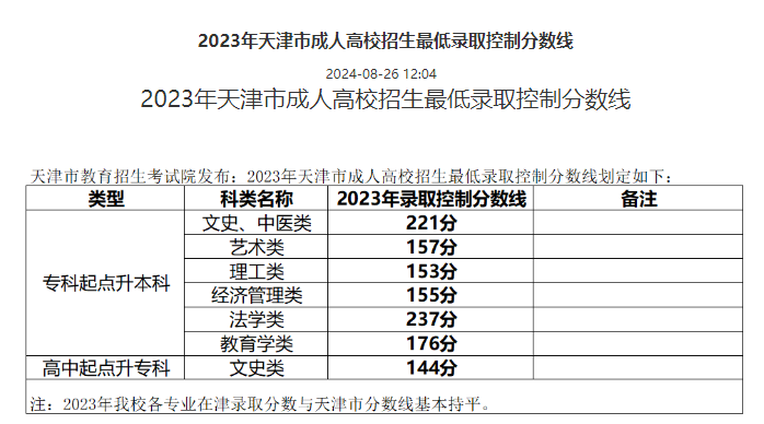 天津師范大學(xué)成考