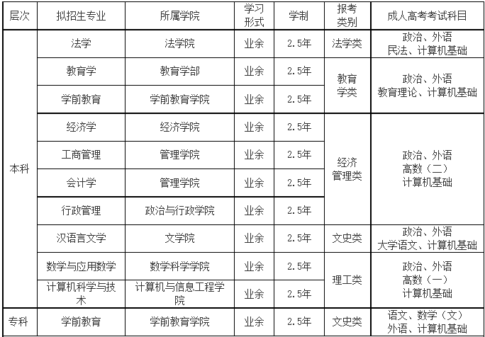 天津成考