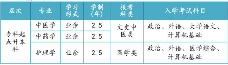 天津中醫(yī)藥大學成考考什么