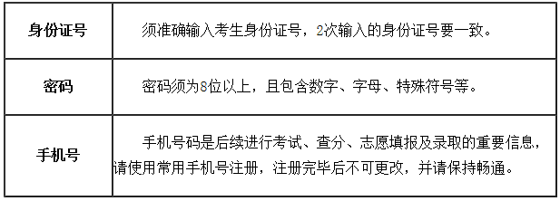 @2025年天津高考生︱高考報(bào)名那些事兒（二）——網(wǎng)上報(bào)名注意事項(xiàng) 