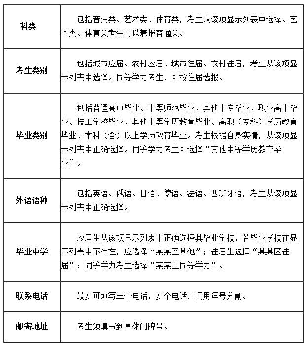 @2025年天津高考生︱高考報(bào)名那些事兒（二）——網(wǎng)上報(bào)名注意事項(xiàng) 