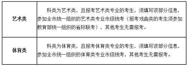 @2025年天津高考生︱高考報(bào)名那些事兒（二）——網(wǎng)上報(bào)名注意事項(xiàng) 
